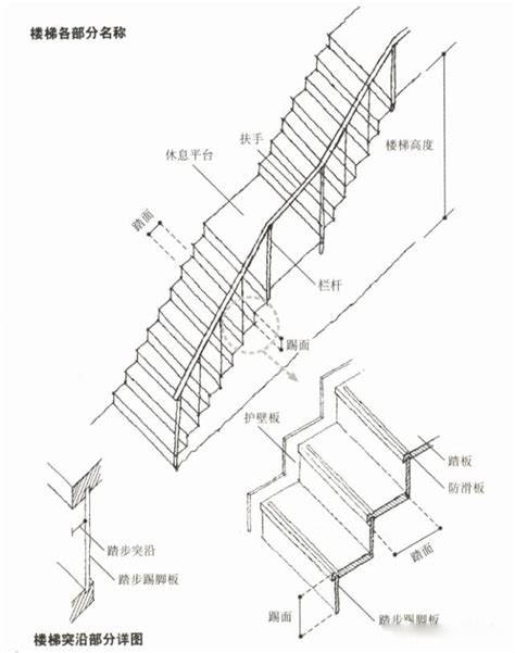 樓梯大小